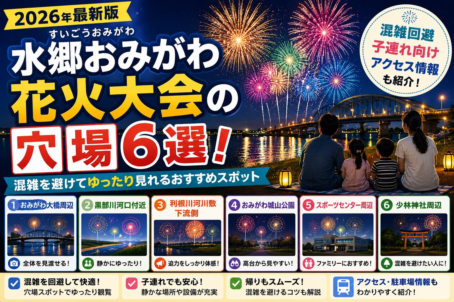 水郷おみがわ花火大会の穴場6選を紹介するアイキャッチ画像。利根川沿いに打ち上がる花火と橋の夜景を背景に、家族がレジャーシートで花火を楽しんでいる様子が描かれている。混雑回避・子連れ向け・アクセス情報付きの2026年最新版デザイン。