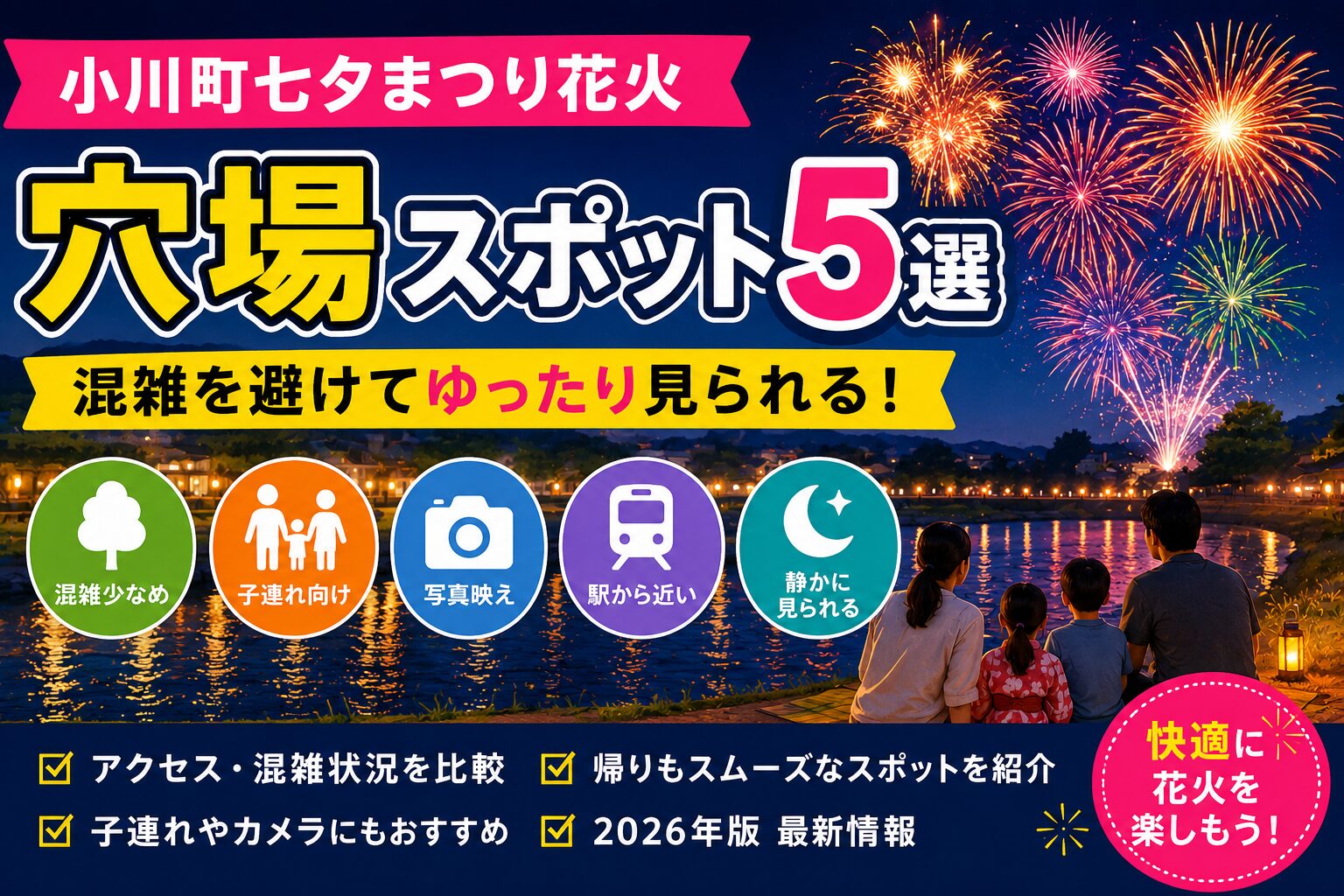 小川町七夕まつり花火の穴場5選を紹介するアイキャッチ画像。夜空に大きな花火が打ち上がり、川沿いで家族が花火を眺めている。画像内には「混雑を避けてゆったり見られる」「子連れ向け」「写真映え」「駅から近い」などの特徴アイコンが配置され、2026年版の穴場スポット情報をわかりやすく紹介している。