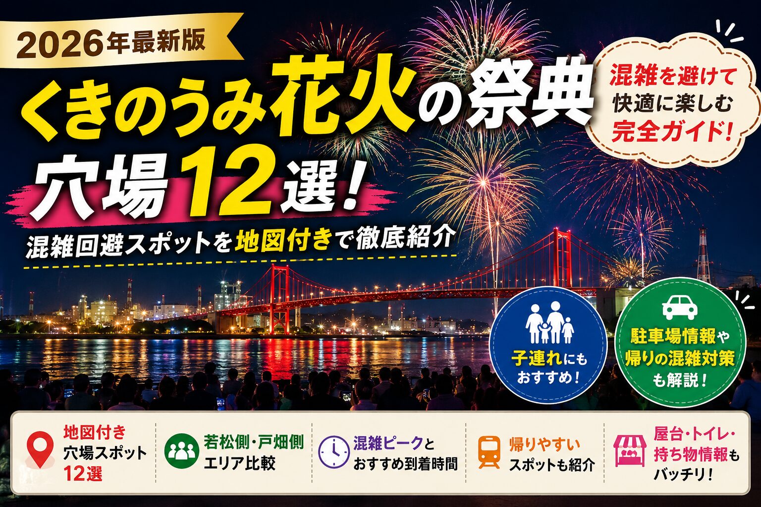 くきのうみ花火の祭典2026の穴場12選を紹介するアイキャッチ画像。若戸大橋と工場夜景を背景に、花火・混雑回避スポット・駐車場情報・子連れ向け情報をわかりやすくまとめたデザイン。