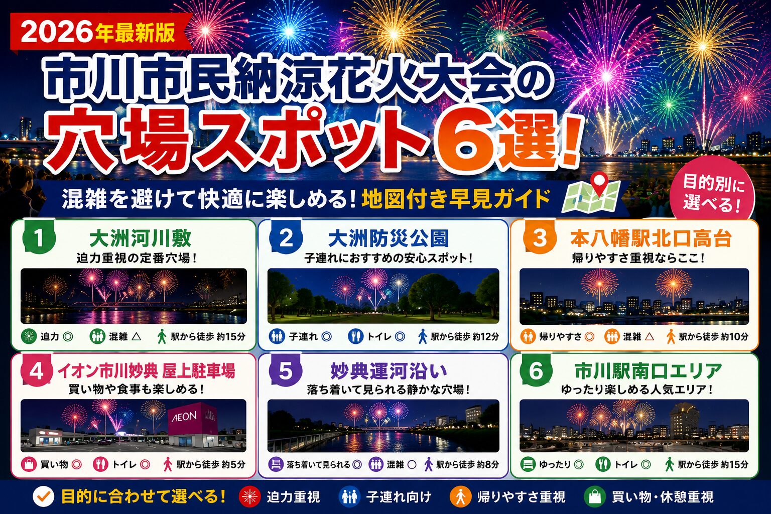 市川市民納涼花火大会の穴場6選を紹介するアイキャッチ画像。夜空に打ち上がる花火と江戸川沿いの観覧風景を背景に、大洲河川敷・大洲防災公園・本八幡駅北口高台・妙典運河沿いなどのおすすめ穴場スポットを分かりやすく紹介している2026年最新版のガイド画像。